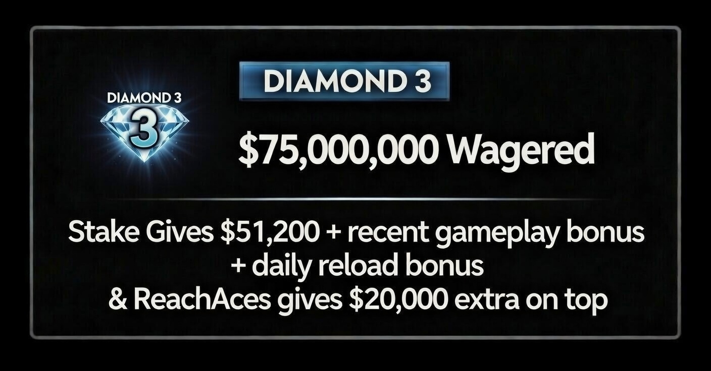 Diamond 3 rank reward